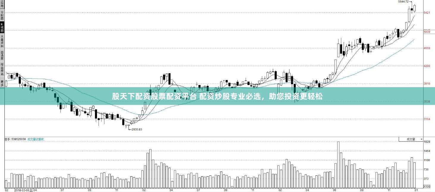 股天下配资股票配资平台 配资炒股专业必选，助您投资更轻松