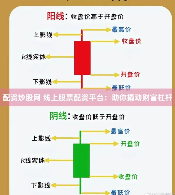 配资炒股网 线上股票配资平台：助你撬动财富杠杆