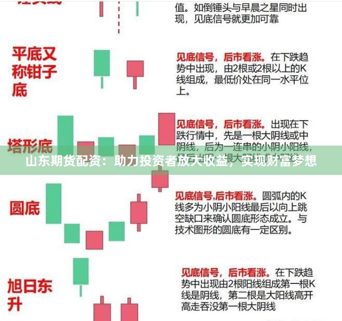 山东期货配资：助力投资者放大收益，实现财富梦想