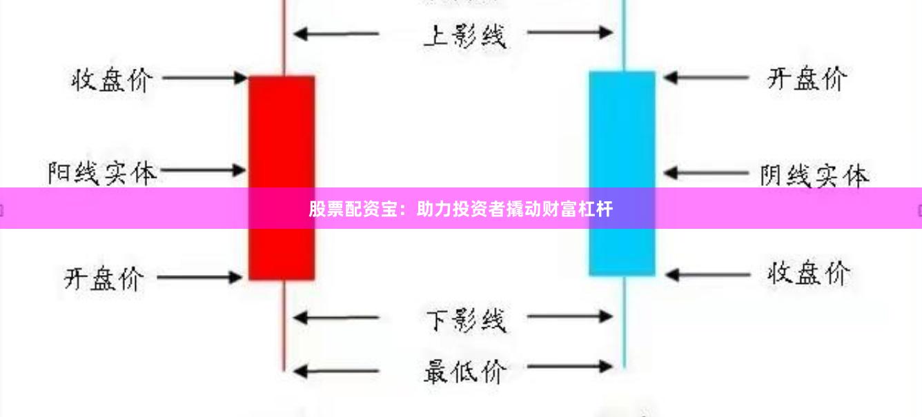 股票配资宝：助力投资者撬动财富杠杆