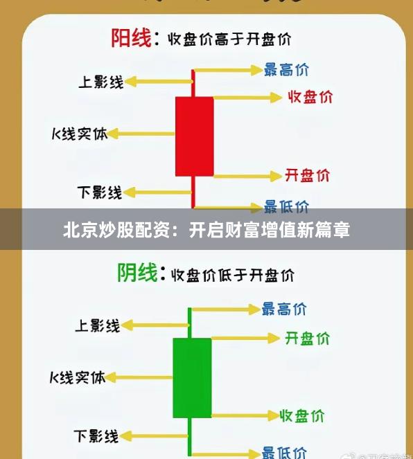 北京炒股配资：开启财富增值新篇章