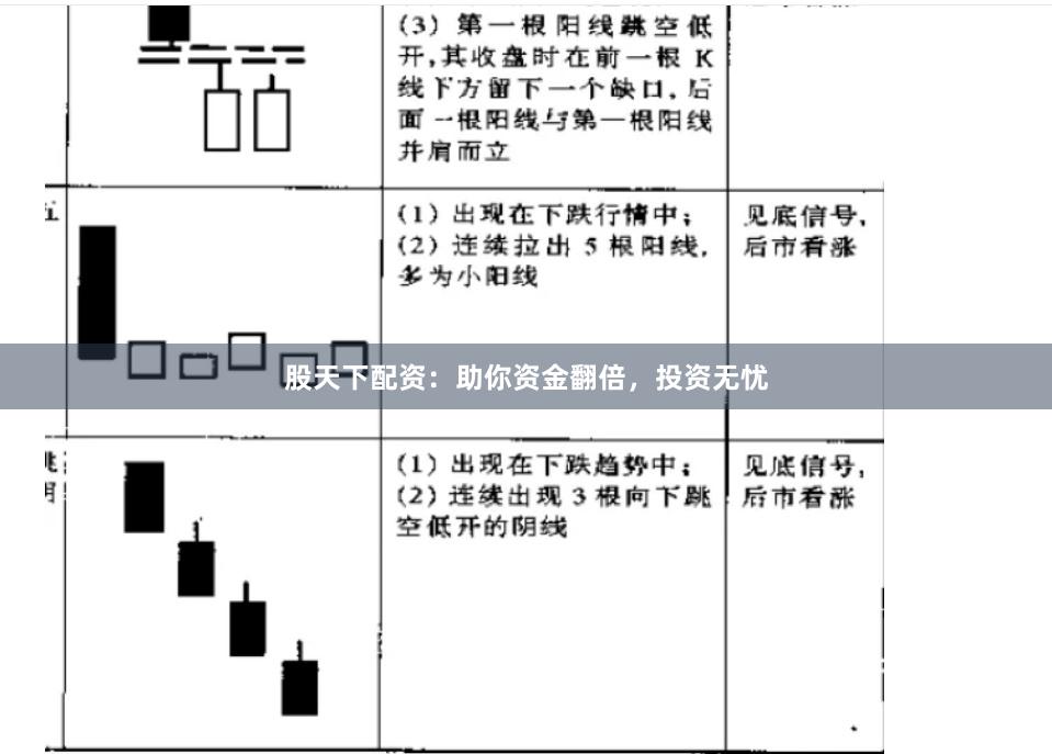 股天下配资：助你资金翻倍，投资无忧