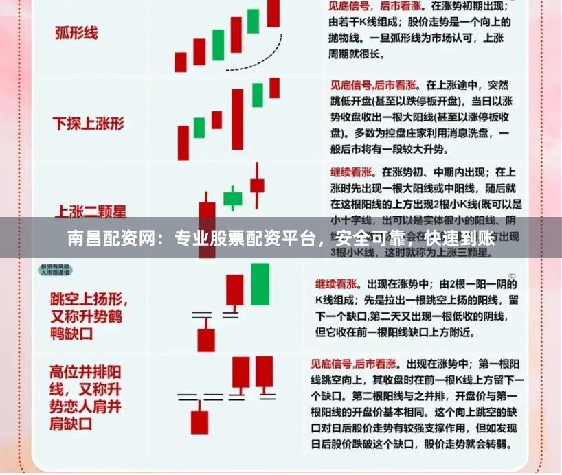 南昌配资网：专业股票配资平台，安全可靠，快速到账