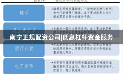 南宁正规配资公司|低息杠杆资金服务