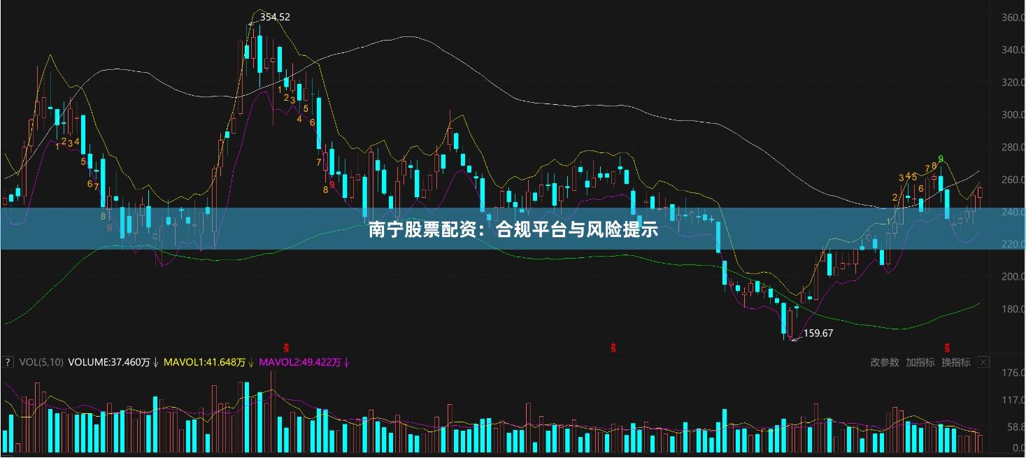 南宁股票配资：合规平台与风险提示