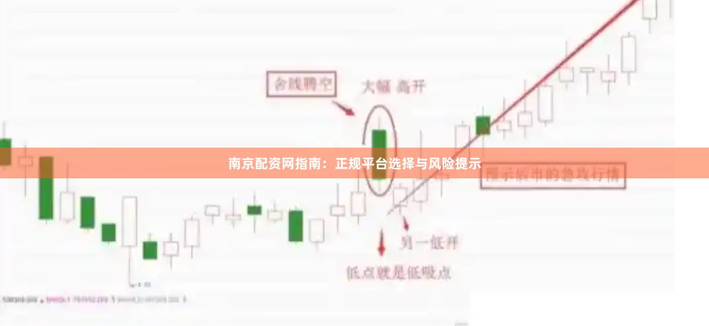 南京配资网指南：正规平台选择与风险提示